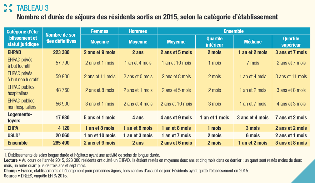Qu&rsquo;est-ce que le GIR 5 ?